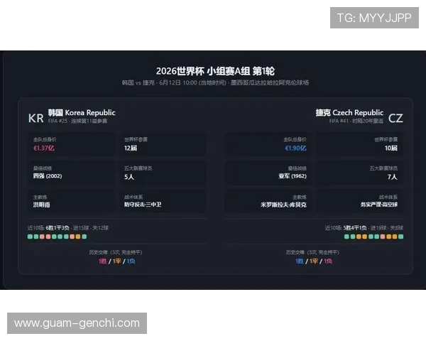 2026年世界杯韩国对阵捷克比赛规则详解与比赛流程分析